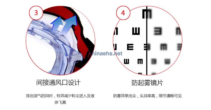 3M 1623AF 亞洲款舒適型防化學(xué)防霧護(hù)目鏡（無色鏡片，防霧）