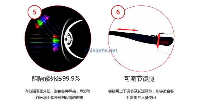 3M 10196超輕防紫外線防護眼鏡